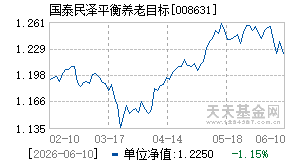 008631基金近期净值走势图