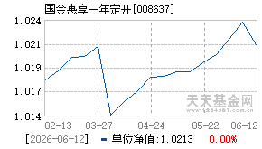 008637基金近期净值走势图