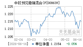 008639基金近期净值走势图