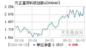 008640基金近期净值走势图