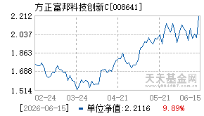 008641基金近期净值走势图