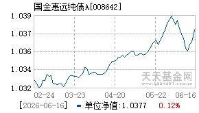 008642基金近期净值走势图