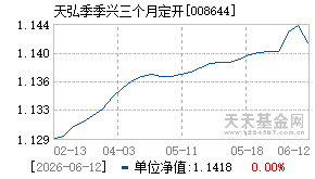 008644基金近期净值走势图
