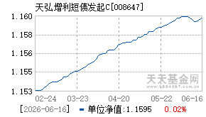 008647基金近期净值走势图