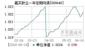 008648基金近期净值走势图
