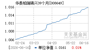 008649基金近期净值走势图