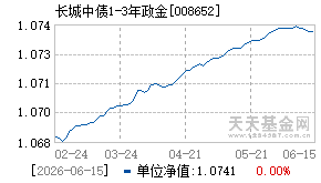 008652基金近期净值走势图