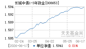 008653基金近期净值走势图