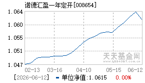 008654基金近期净值走势图