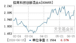 008655基金近期净值走势图