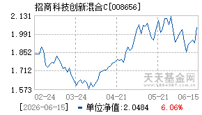 008656基金近期净值走势图