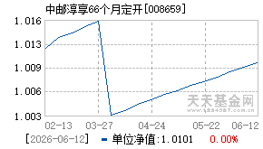 008659基金近期净值走势图