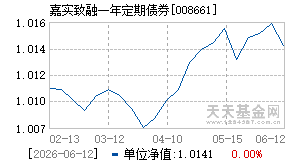 008661基金近期净值走势图