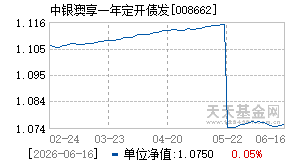 008662基金近期净值走势图
