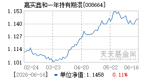 008664基金近期净值走势图