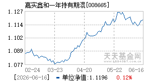 008665基金近期净值走势图