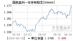 008666基金近期净值走势图