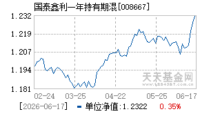 008667基金近期净值走势图