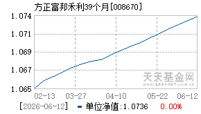 008670基金近期净值走势图
