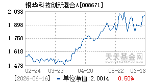 008671基金近期净值走势图