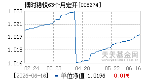 008674基金近期净值走势图