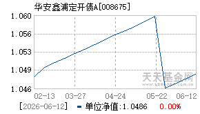 008675基金近期净值走势图