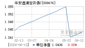 008676基金近期净值走势图