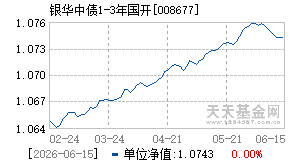008677基金近期净值走势图