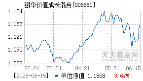 008681基金近期净值走势图