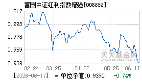 008682基金近期净值走势图