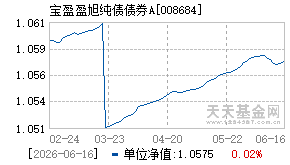008684基金近期净值走势图