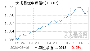 008687基金近期净值走势图