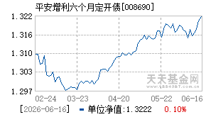 008690基金近期净值走势图