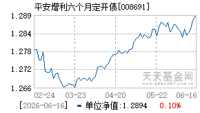008691基金近期净值走势图
