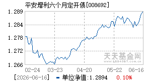 008692基金近期净值走势图