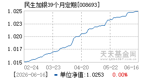 008693基金近期净值走势图