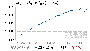 008694基金近期净值走势图