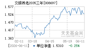 008697基金近期净值走势图