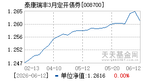 008700基金近期净值走势图