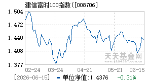 008706基金近期净值走势图