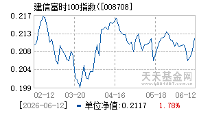 008708基金近期净值走势图