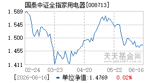 008713基金近期净值走势图