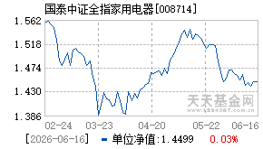 008714基金近期净值走势图
