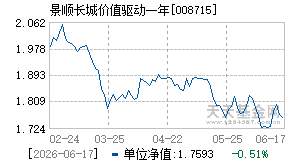 008715基金近期净值走势图