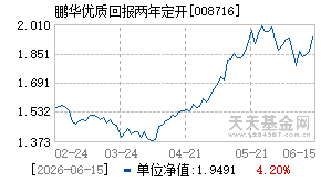 008716基金近期净值走势图