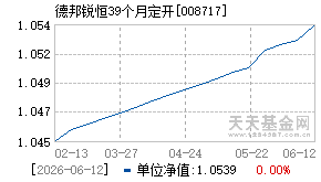 008717基金近期净值走势图