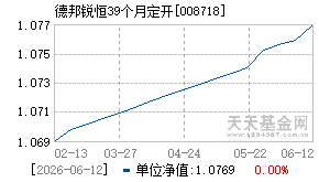 008718基金近期净值走势图