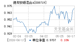 008719基金近期净值走势图