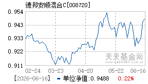 008720基金近期净值走势图