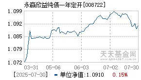 008722基金近期净值走势图